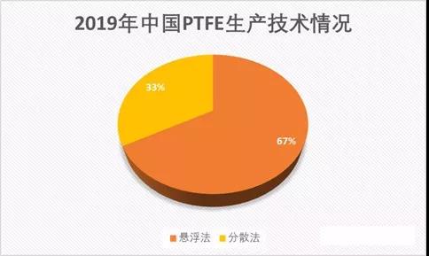 聚四氟乙烯（PTFE）迎來5G風(fēng)口！PTFE都火成這樣了？(圖2)