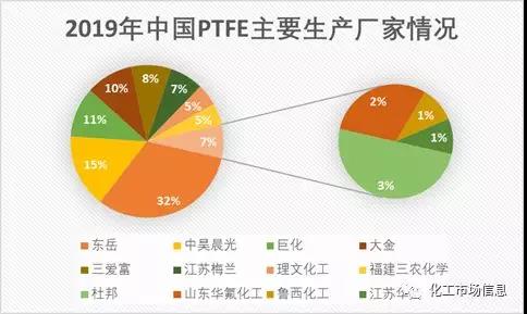 聚四氟乙烯（PTFE）迎來5G風(fēng)口！PTFE都火成這樣了？(圖4)